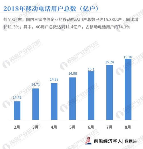 數(shù)據(jù)熱 8月通信業(yè)戶均移動(dòng)互聯(lián)網(wǎng)使用流量逼近5GB，同比增長(zhǎng)170.4% 背后的網(wǎng)絡(luò)與信息安全軟件開發(fā)需求